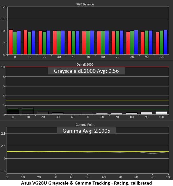 Asus TUF Gaming VG28U