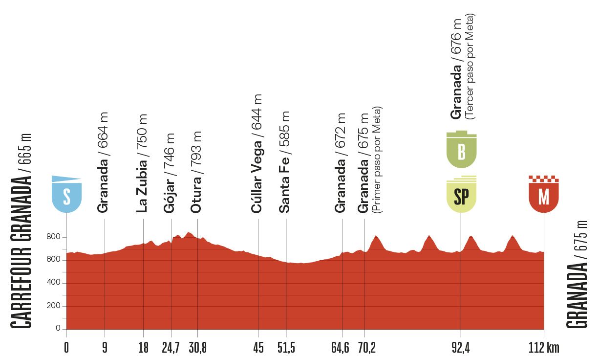 Stage profile
