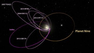 Planet Nine could explain why the few known extreme trans-Neptunian objects seem to be clustered together in space. The diagram was created using WorldWide Telescope.
