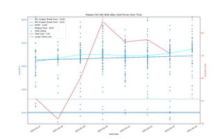 Đánh giá Card đồ họa GeForce RTX 3060 12GB DDR6, ra mắt vào cuối tháng 2 136 eBay định giá GPU, ngày 17-24 tháng 2 năm 2021