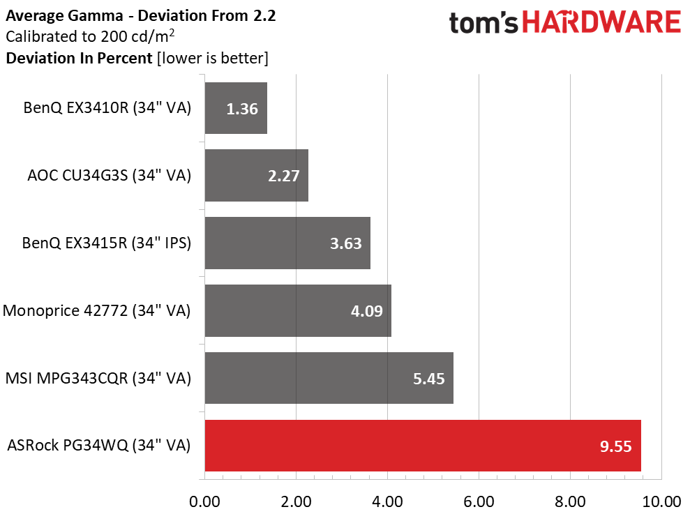 ASRock PG34WQ15R2B