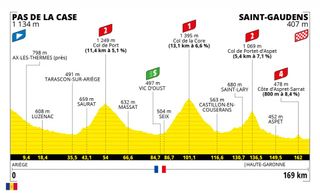 Stage 16 of the Tour de France 2021