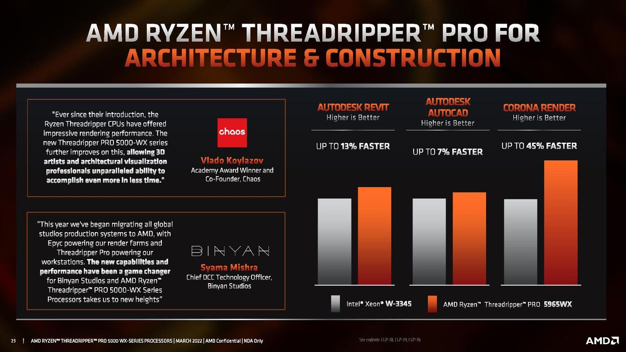 AMD Ryzen Threadripper Pro 5000 WX-Series Specifications