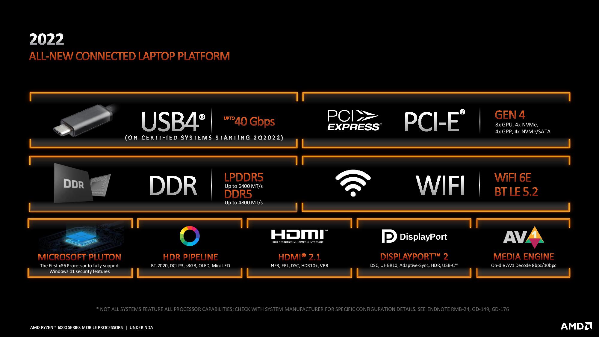 AMD Ryzen 6000