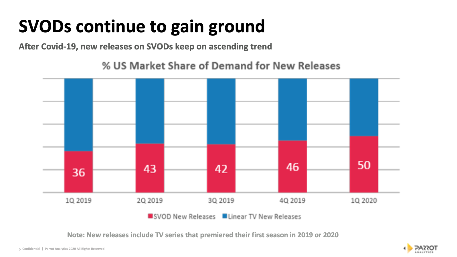 Apple TV Plus Has Pandemics Biggest Audience Demand Spike Among SVOD Services, Research Group Says Next TV