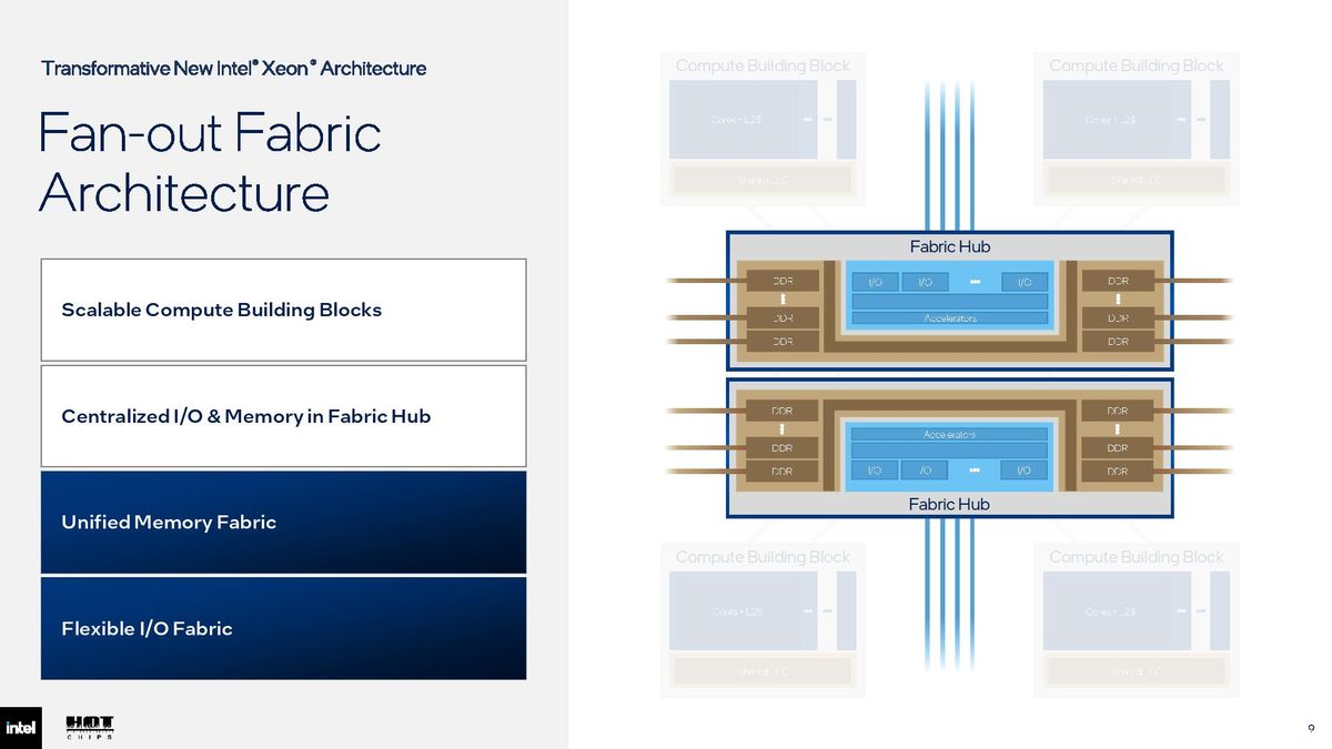 Intel Hot Chips 2026 slides.