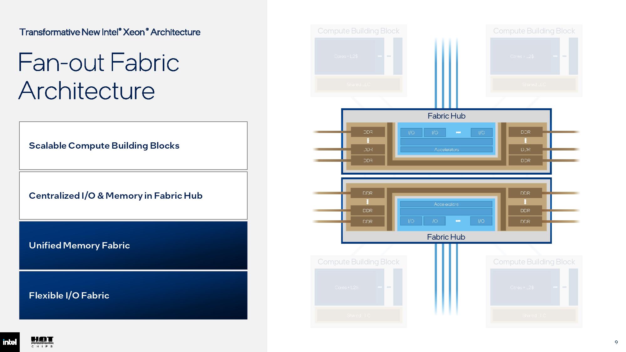 Intel Hot Chips 2026 slides.