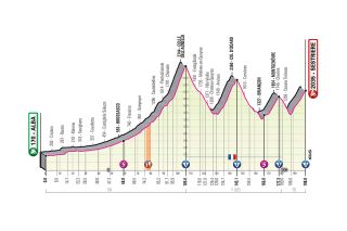 2020 Giro d'Italia stage 20