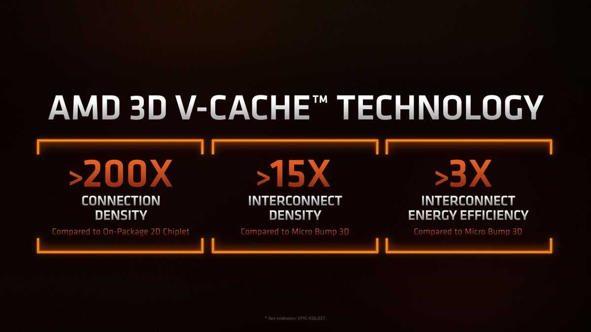 AMD