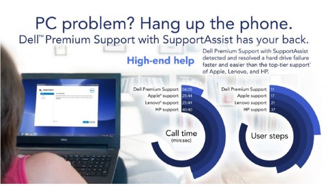  Dell s Premium Support Promises to Find Issues Before They Happen 