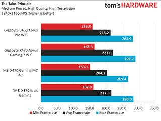 Gigabyte B660I Aorus Pro DDR4 Обзор 56 Gigabyte B660I Aorus Pro DDR4 Обзор