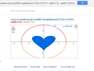 Google math graph