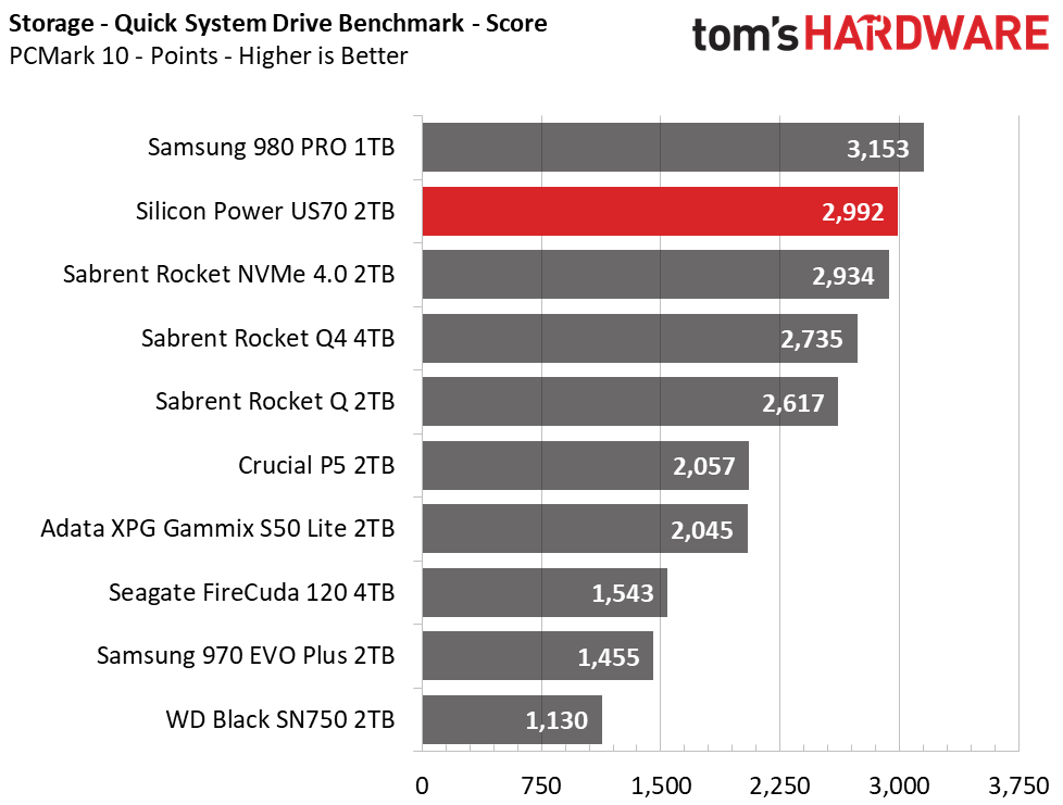 Silicon Power US70 PCMark 10