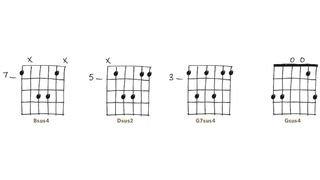 Sus chords