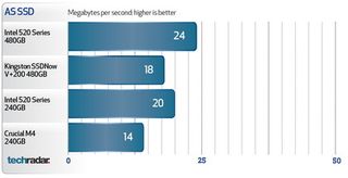 Intel SSD 520 Series 480GB Benchmarks