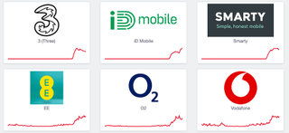 Three UK Outage