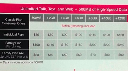 Internal Memo May Reveal T-mobile's Upcoming 'uncarrier' Pricing 