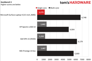 Microsoft Surface Laptop 4