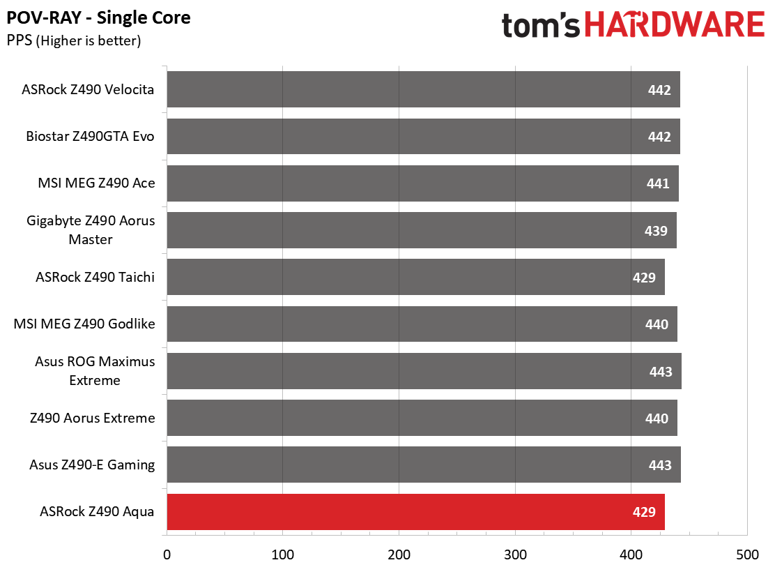 ASRock Z490 Aqua