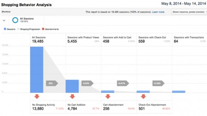 10 social analytics companies you need to know