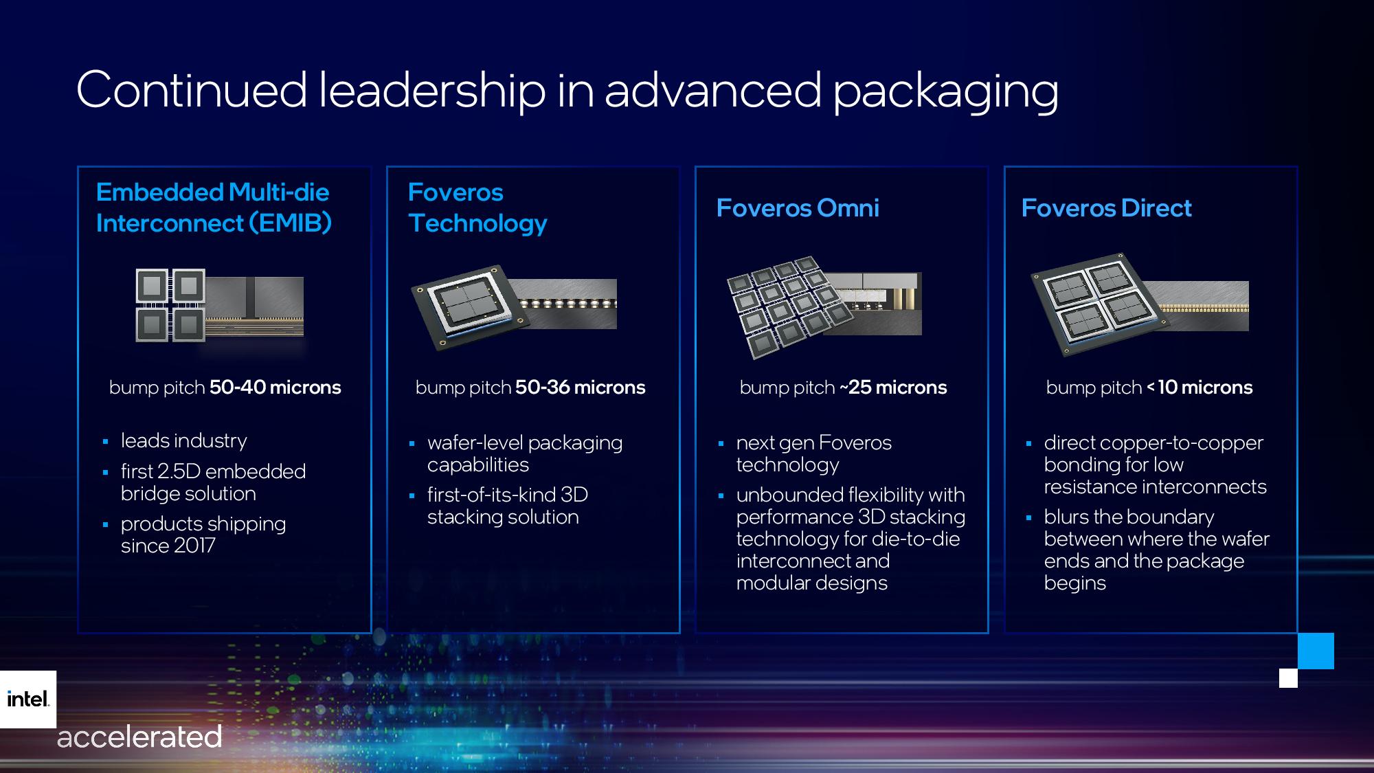 Intel Process Roadmap Through 2025 Renamed Process Nodes, Angstrom Era
