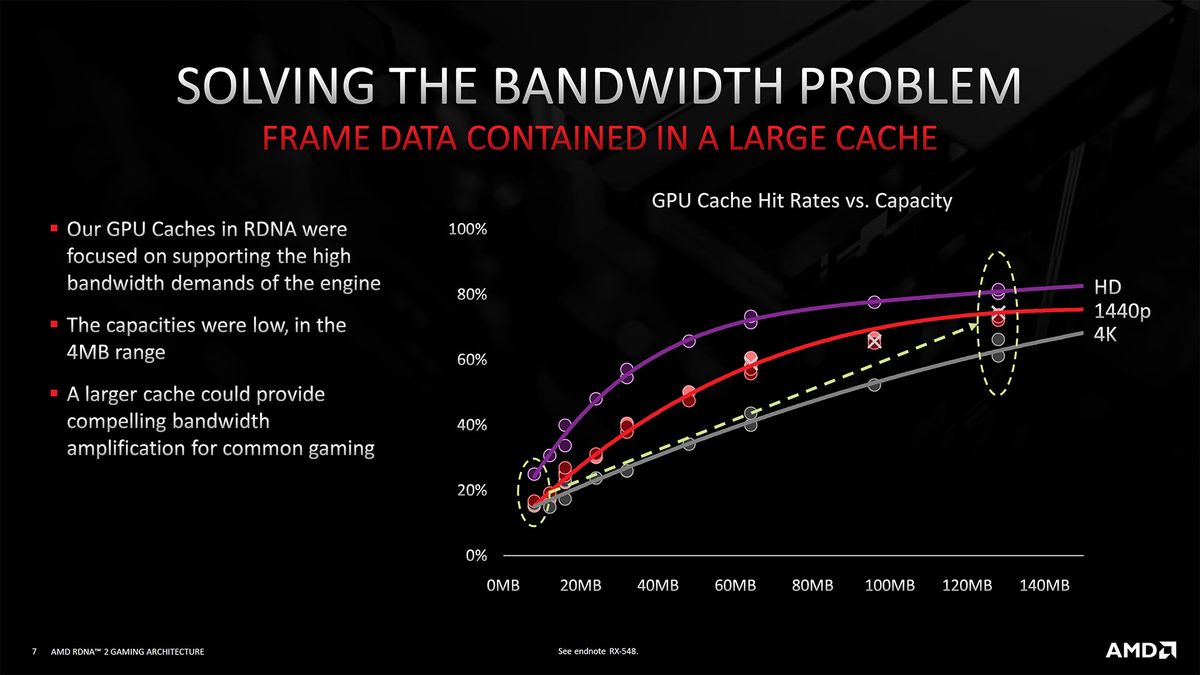 AMD RDNA2 Architecture