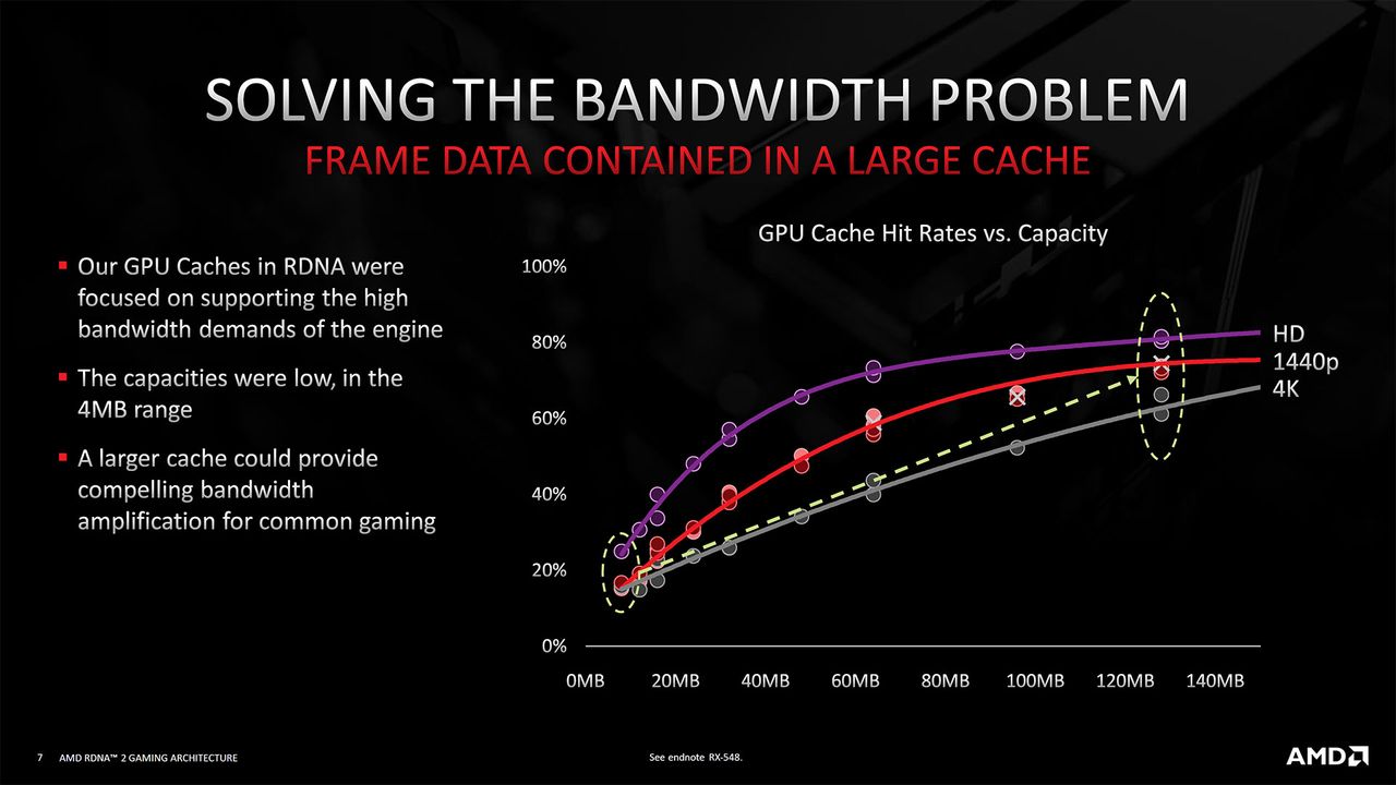 AMD RDNA2 Architecture