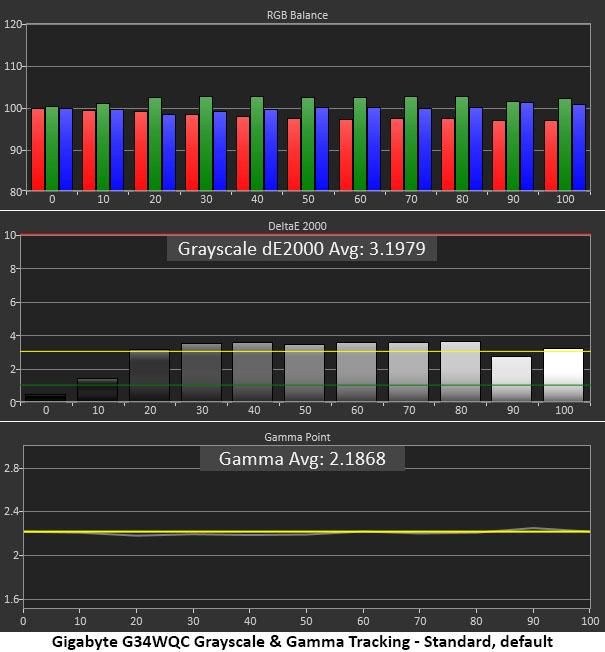 Greyscale &amp; Gamma