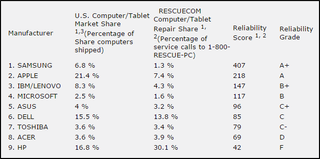 rescuecom graph