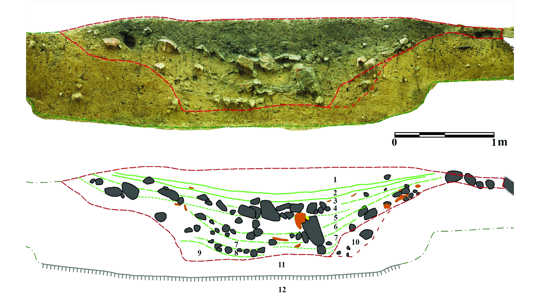 a photo and illustration of a ditch and the artifacts in them.