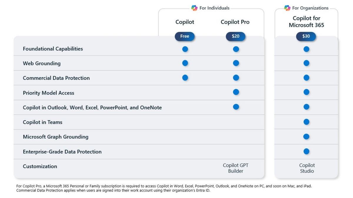 New Microsoft Copilot updates target individual users, small businesses ...