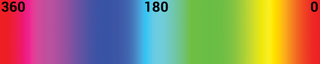 Colour wavelength