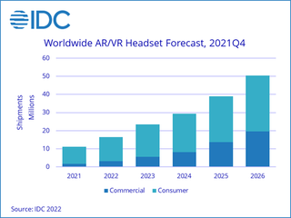 IDC VR headset sales forecast 2021 to 2026