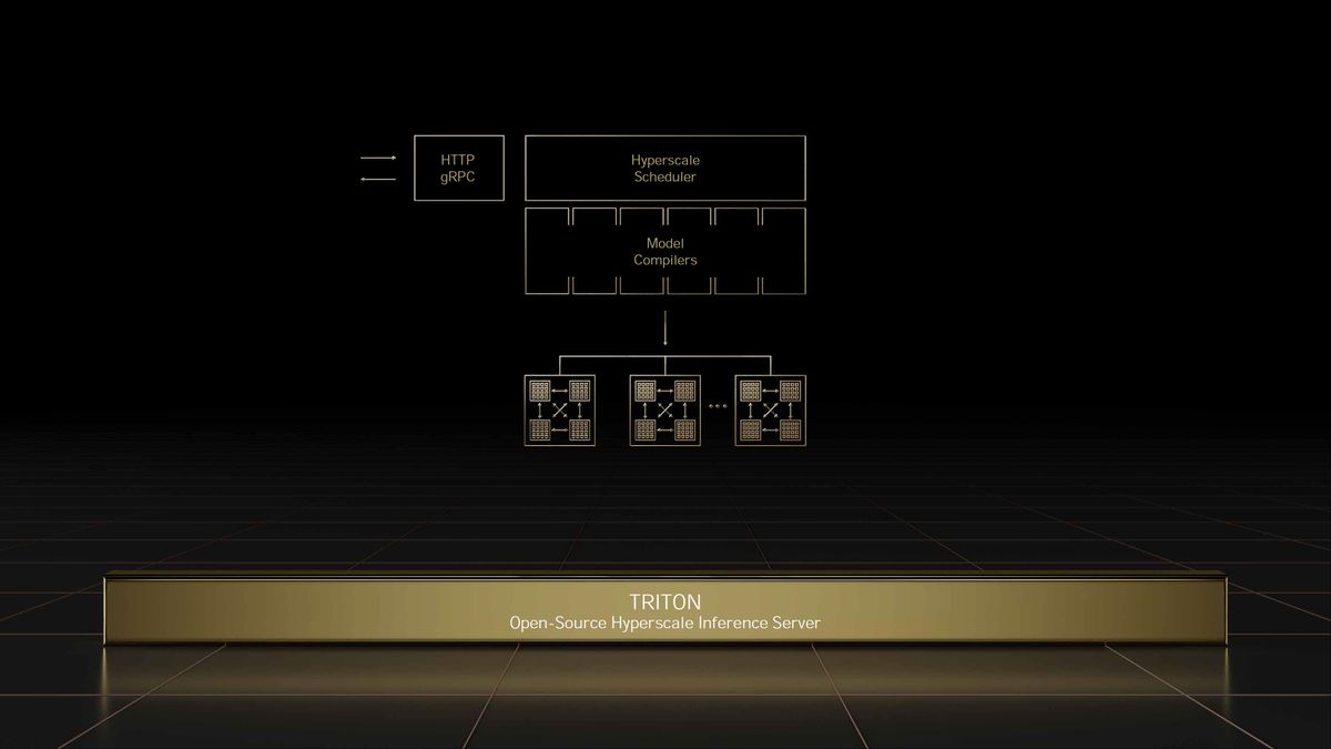 Nvidia GTC Spring 2022 full slide deck
