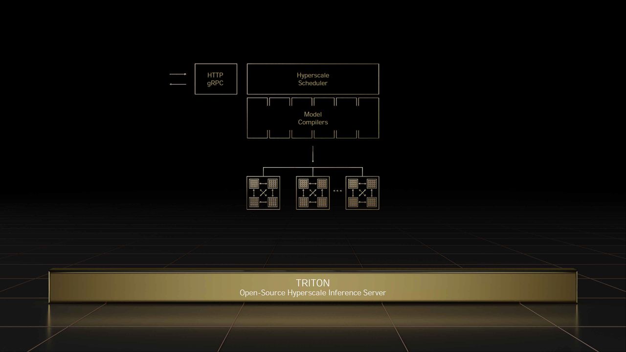 Nvidia GTC Spring 2022 full slide deck