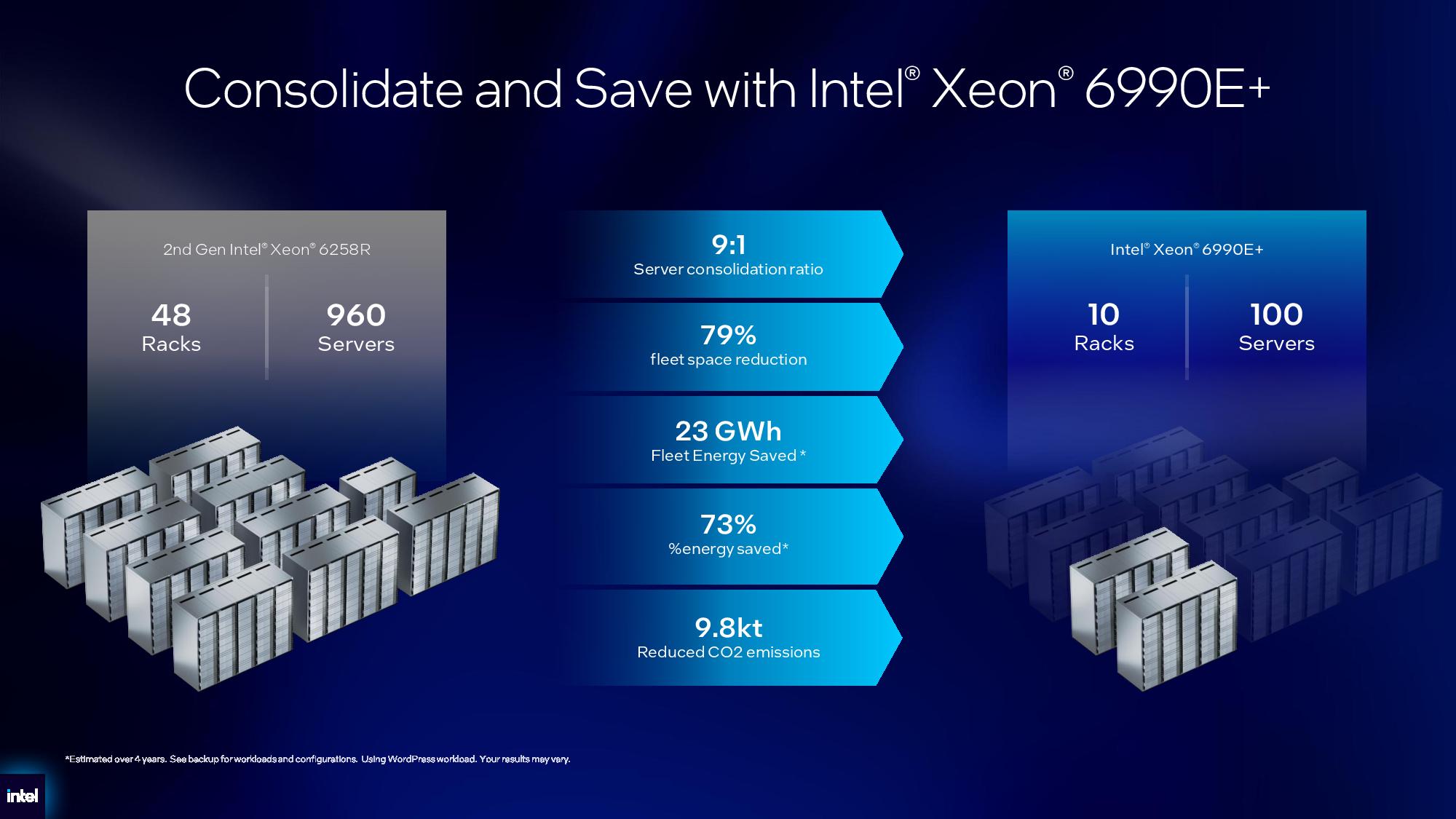 Intel Xeon 6+ details.