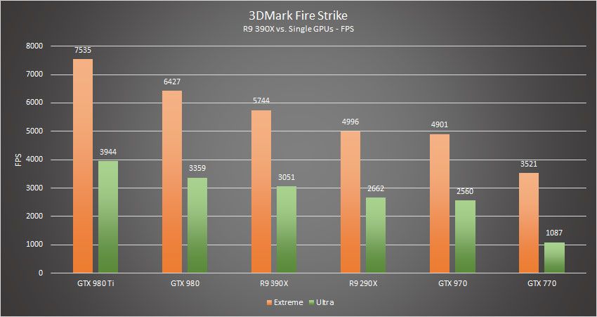 R9 390x 3dmark Fire Strike