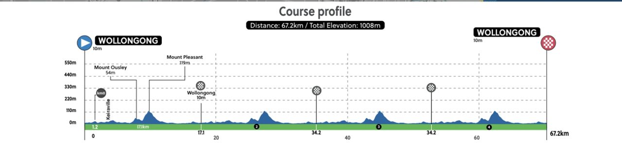 road race course for UCI 2022 Road World Championships in Wollongong