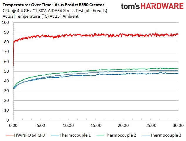 Asus ProArt B550 Creator
