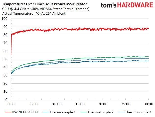 Asus ProArt B550 Creator