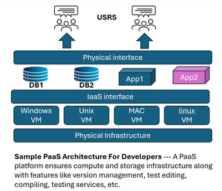Paas Devops Stack AI, Edge Computing Expected to Be Top Cloud Trends for 2025 | TV Tech