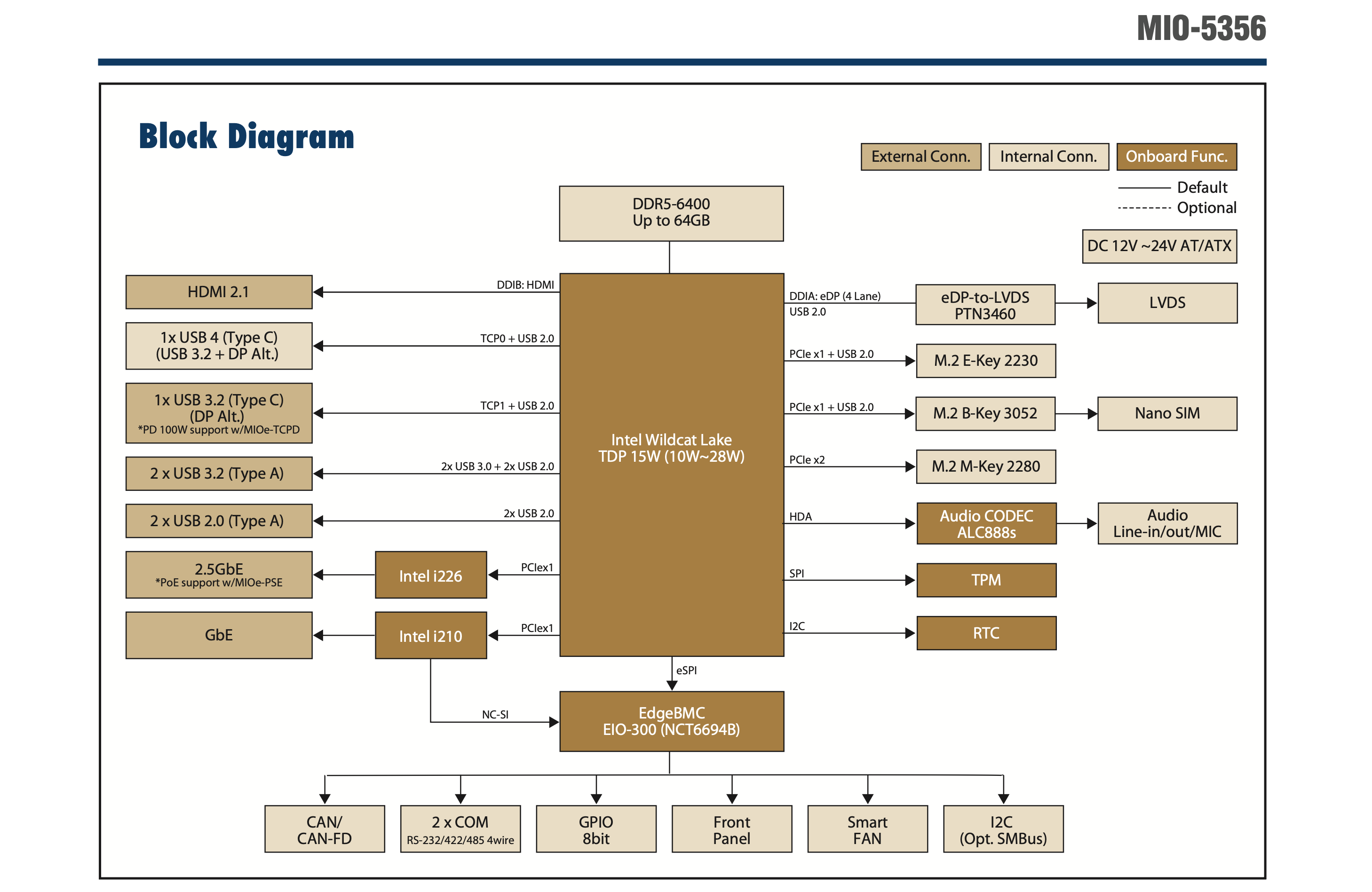 أدفانتيك MIO-5356 SBC