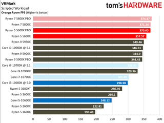 3DMark, VRMark, Stockfish