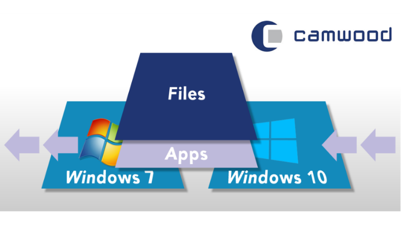 System Migration Windows 10 | Good Migrations: How to Move Your Windows ...