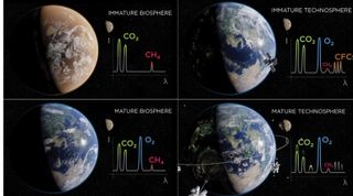 Depictions of each stage of planetary intelligence and their atmospheric compositions.