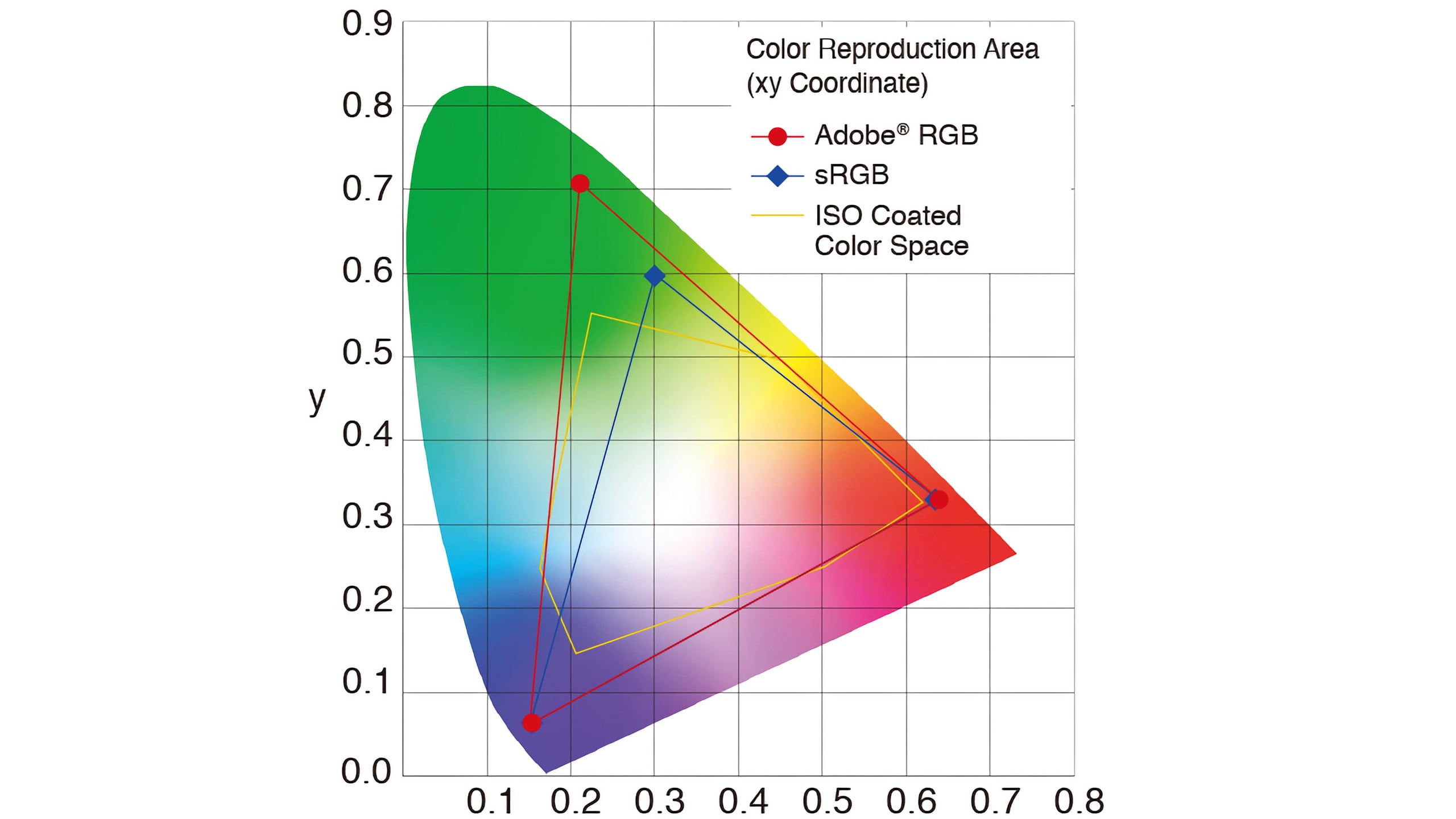 sRGB vs Adobe RGB