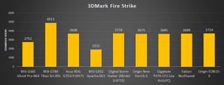 3DMark Fire Strike Eon15-X
