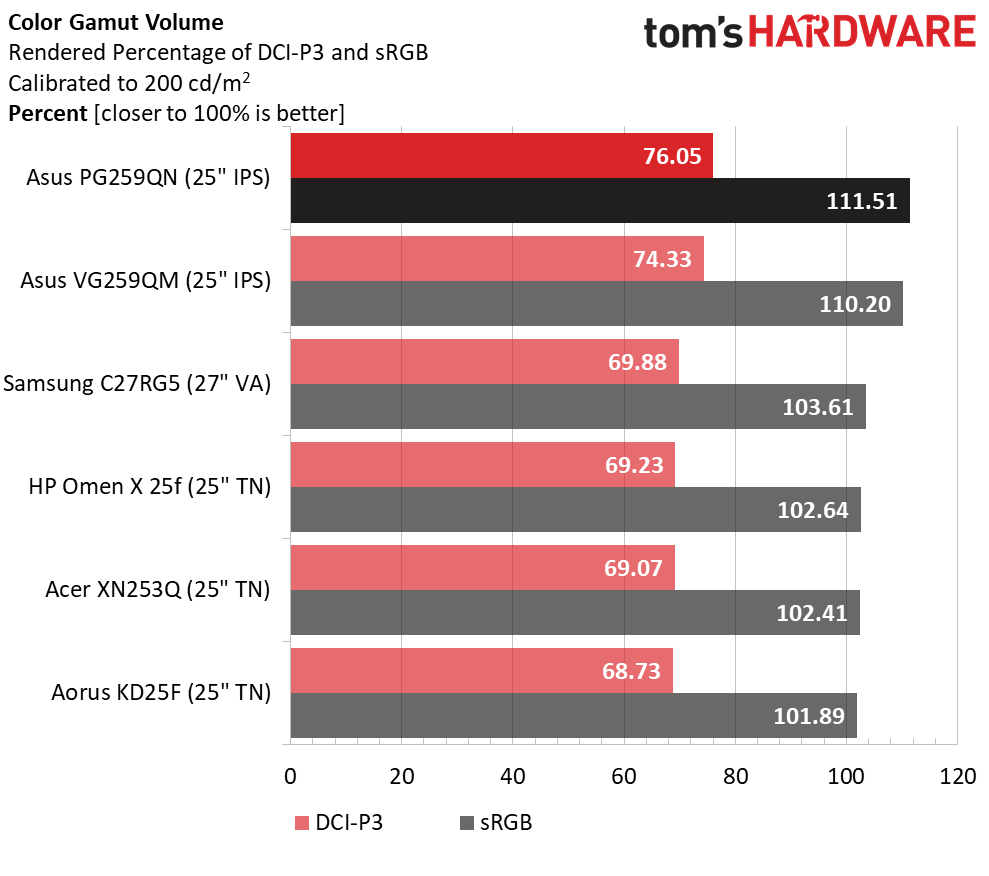 Asus ROG Swift PG259QN