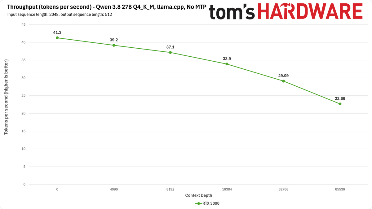 RTX 3090 Qwen benchmarks