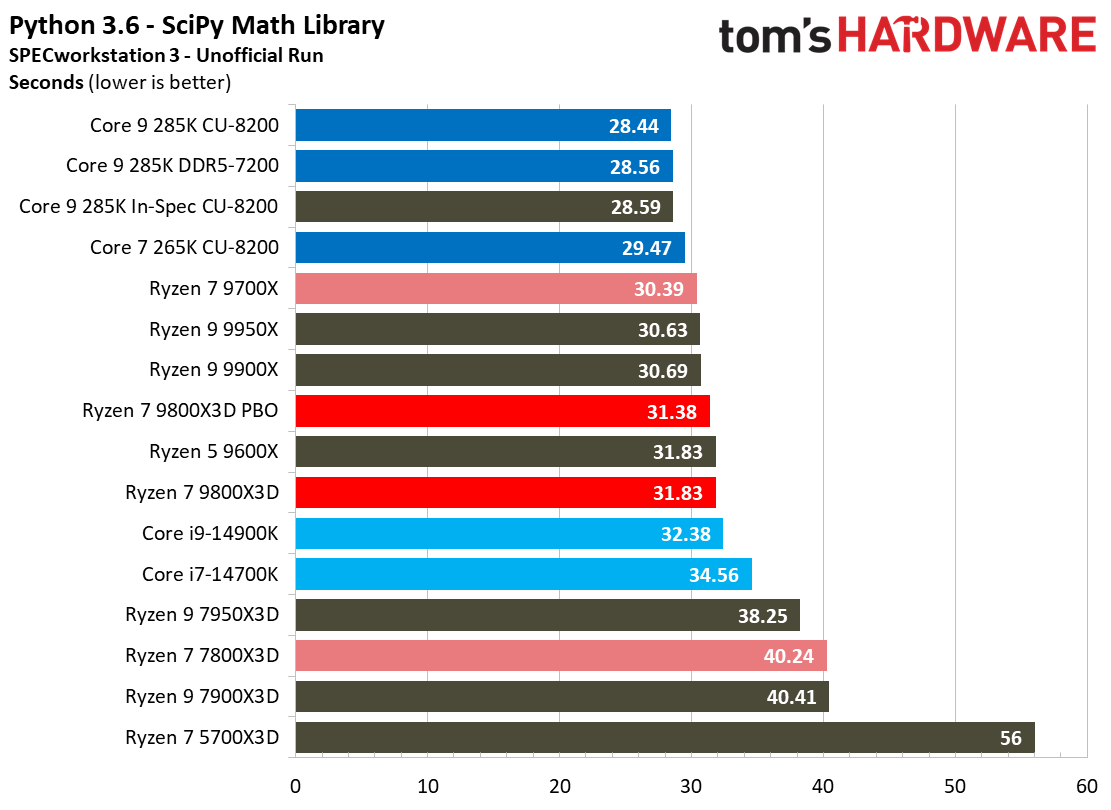 AMD Ryzen 7 9800X3D